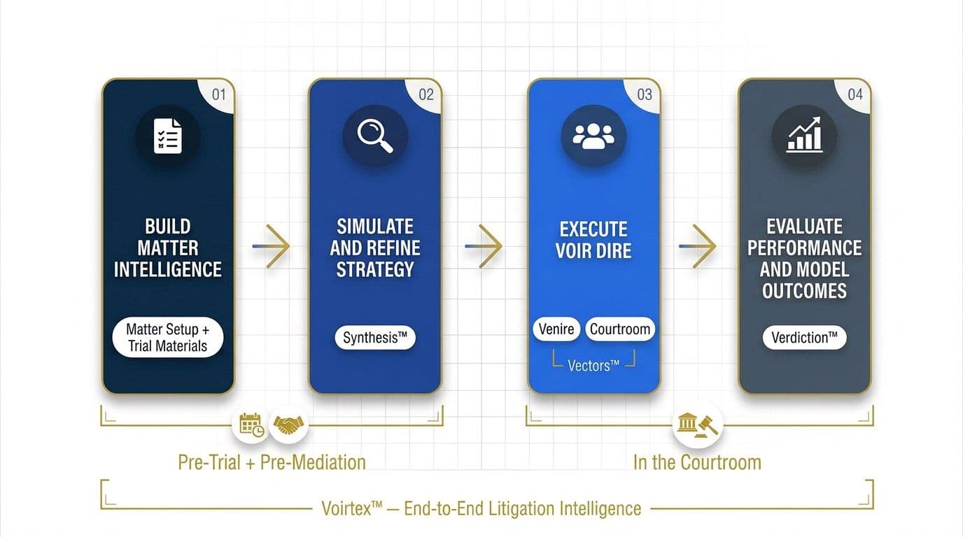 How it works step by step components.